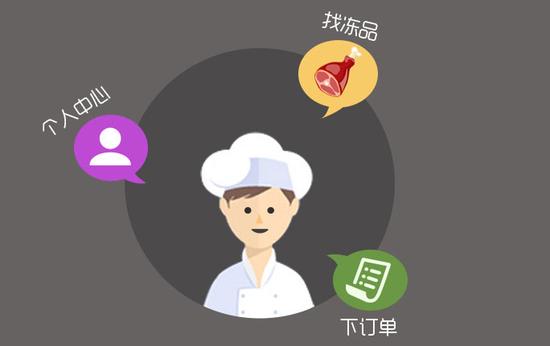 冷凍生鮮B2B凍品互聯：爆品策略僅有19個SKU