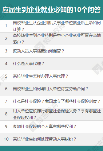 應屆生到企業就業，這10個問題一定要提前弄明白