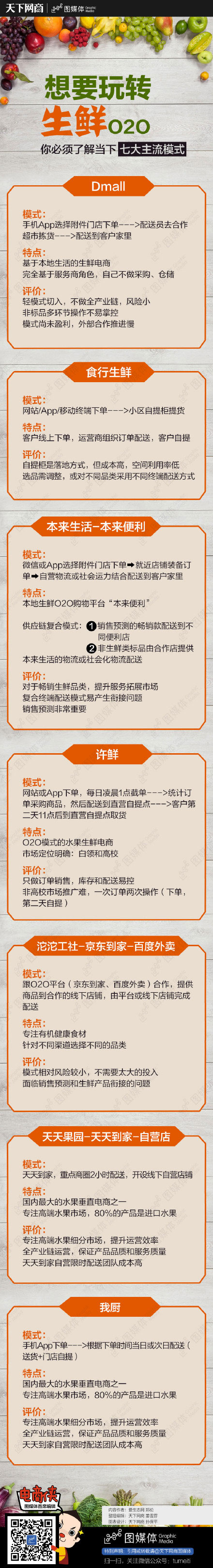 想要玩轉生鮮O2O，你必須了解當下七大主流模式