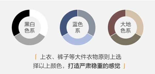 Part1五星職業(yè)