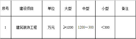行業(yè)建設項目設計規(guī)模劃分表