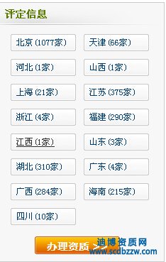 各省安防施工資質(zhì)數(shù)目統(tǒng)計(jì)