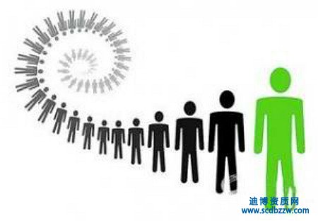 成立勞務派遣公司需要什么資質？