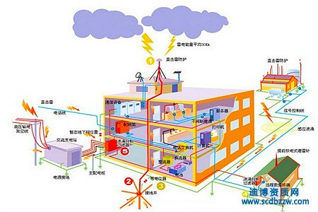 防雷資質(zhì)需要辦理嗎,從事防雷工程需要什么資質(zhì)