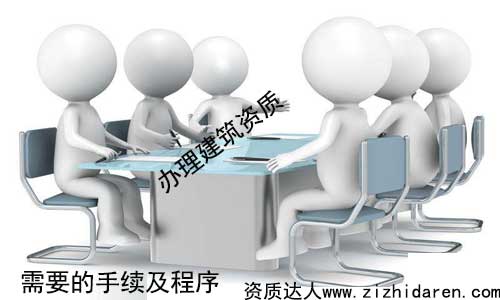 公司辦理建筑資質需要的手續