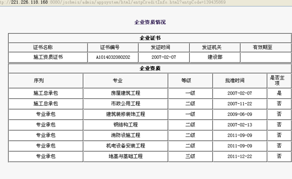 一級(jí)建筑資質(zhì)過(guò)期了沒(méi)有延續(xù)怎么辦