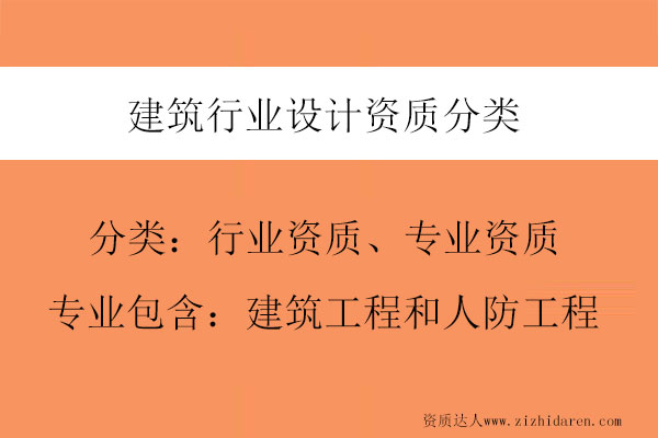 建筑行業(yè)設(shè)計資質(zhì)分類-建筑設(shè)計資質(zhì)包含哪些專業(yè)資質(zhì)
