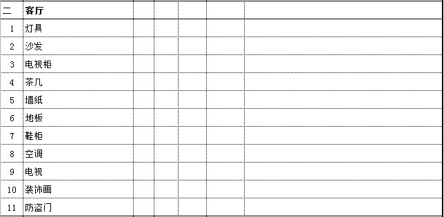 家庭裝修預算是由哪些項目的費用組成的？