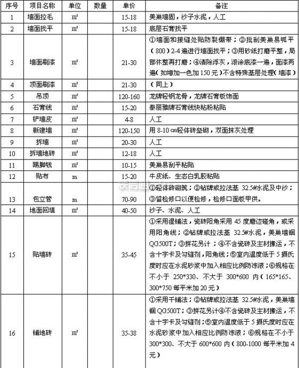 2014年最新詳細裝修報價單