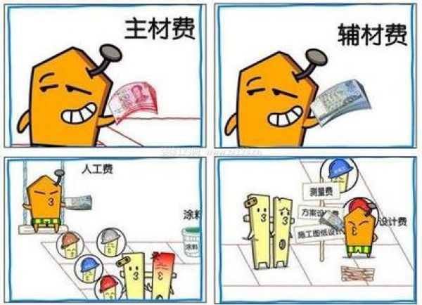 80平米裝修費用