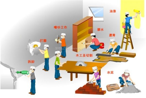 80平米裝修預算