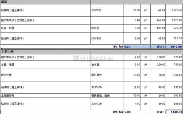 130平方裝修多少錢