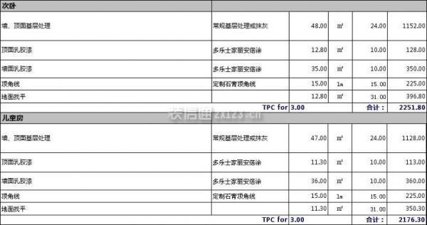 130平方裝修多少錢