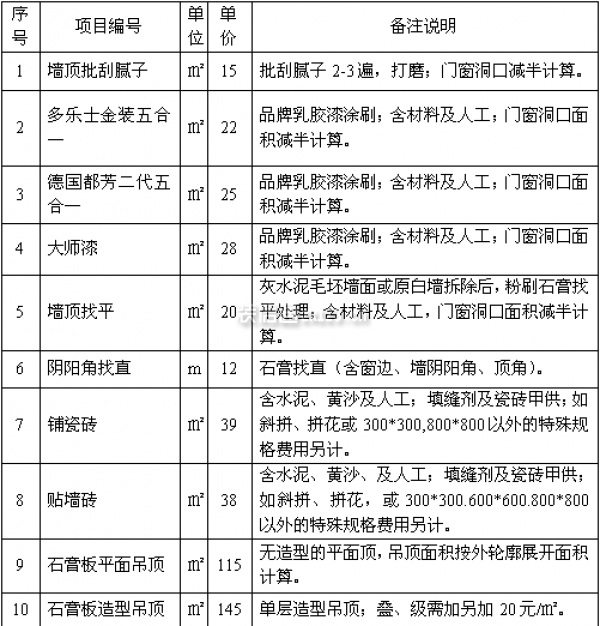 房屋裝修報價表
