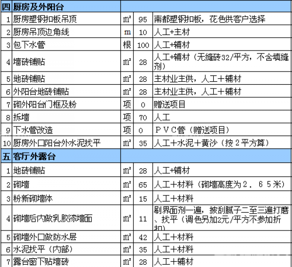 室內裝修報價表