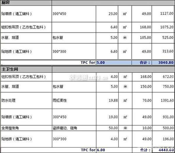 130平米裝修費用