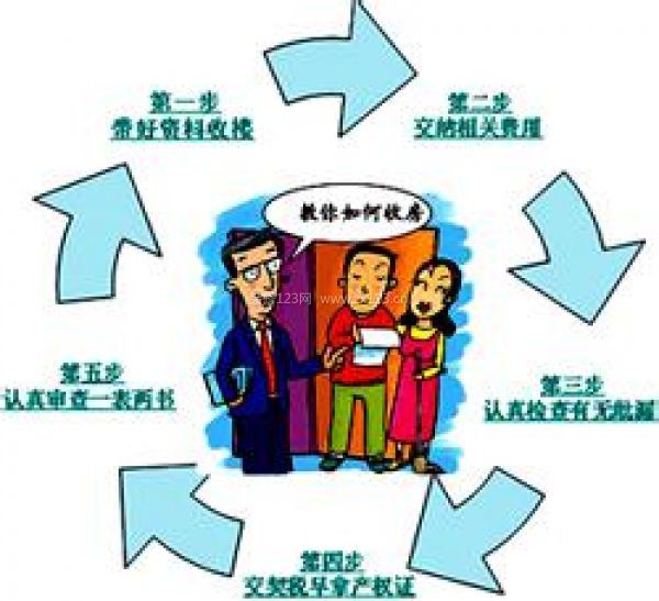 家庭裝修注意事項