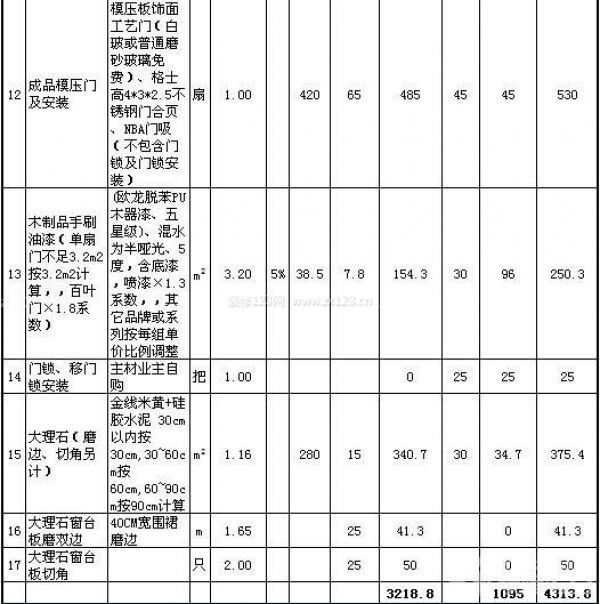 80平米裝修公司報(bào)價(jià)單