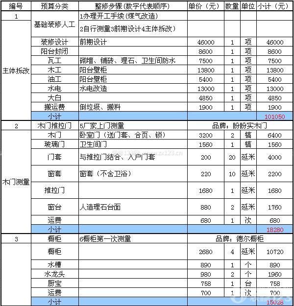 90平方裝修預算清單
