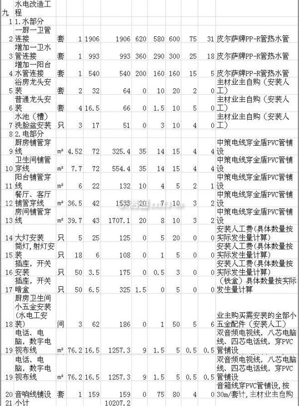 120平米裝修報價單