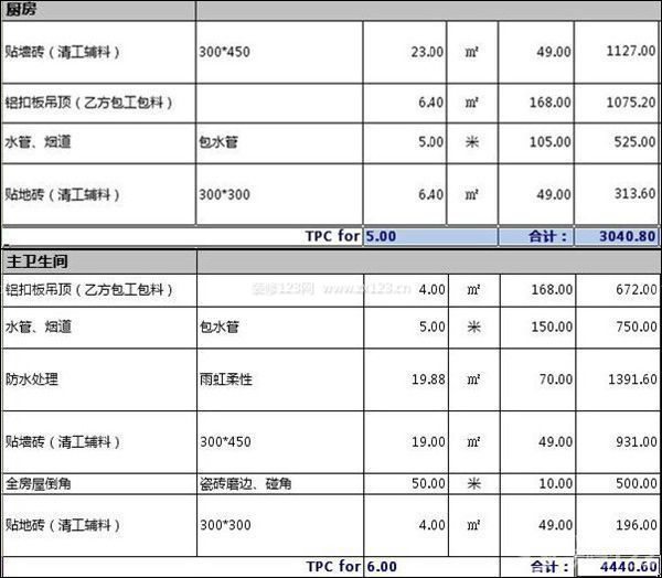 130平米房子裝修預算