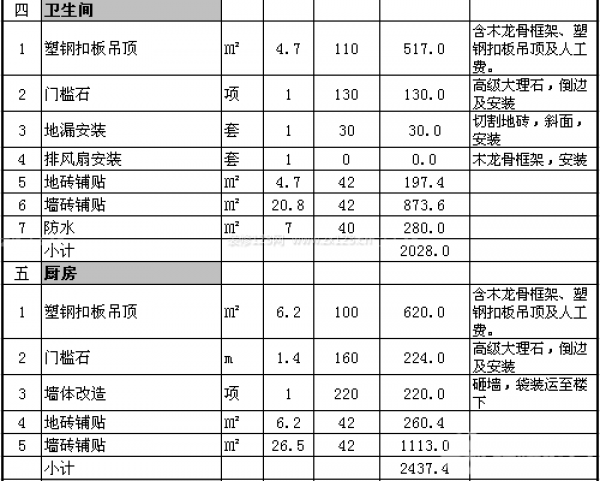 90平米裝修預算