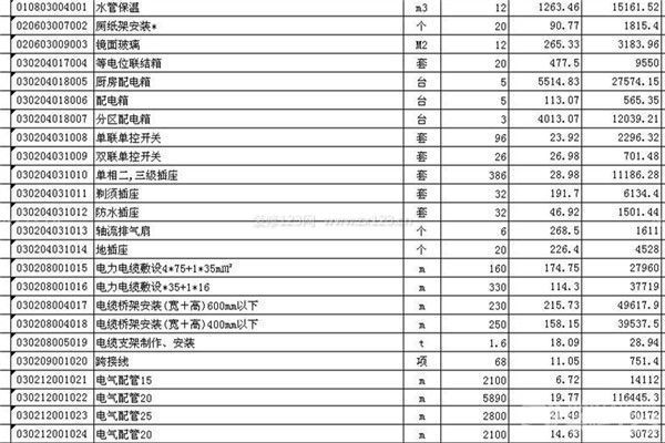 裝修預算清單表格