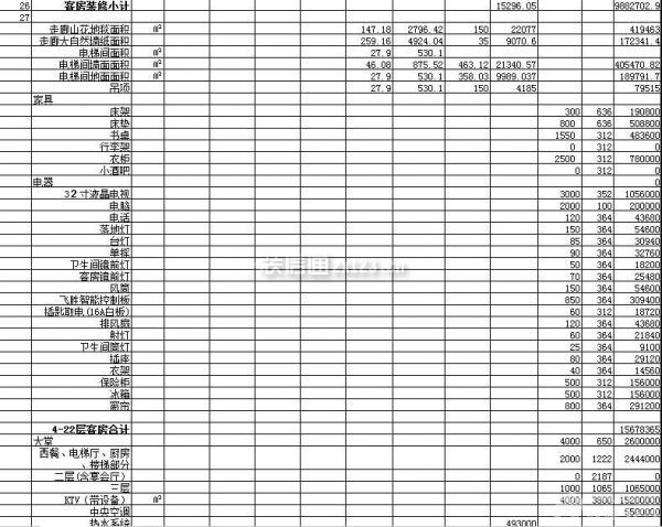 酒店裝修預算表 酒店裝修預算表