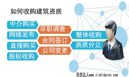 如何購買建筑資質(zhì):建筑施工資質(zhì)購買渠道和程序