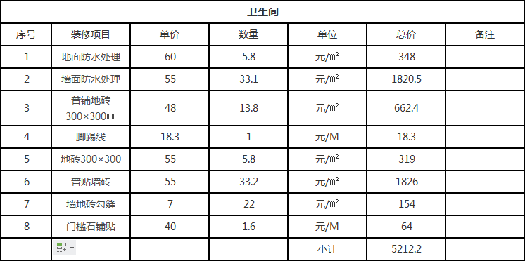 地中海風(fēng)格裝修要多少錢？
