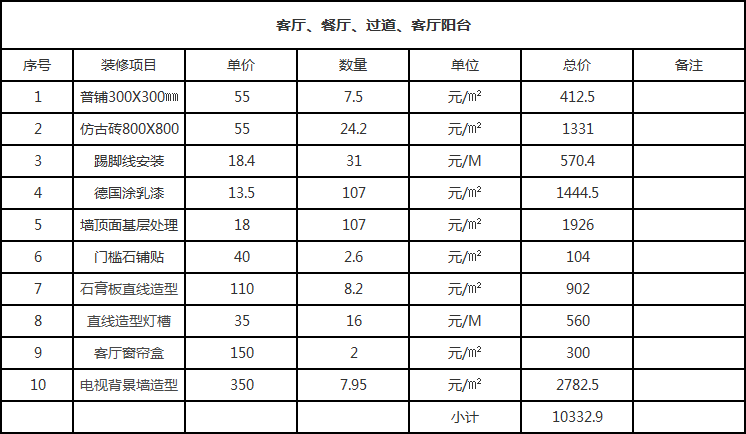 地中海風(fēng)格裝修要多少錢？